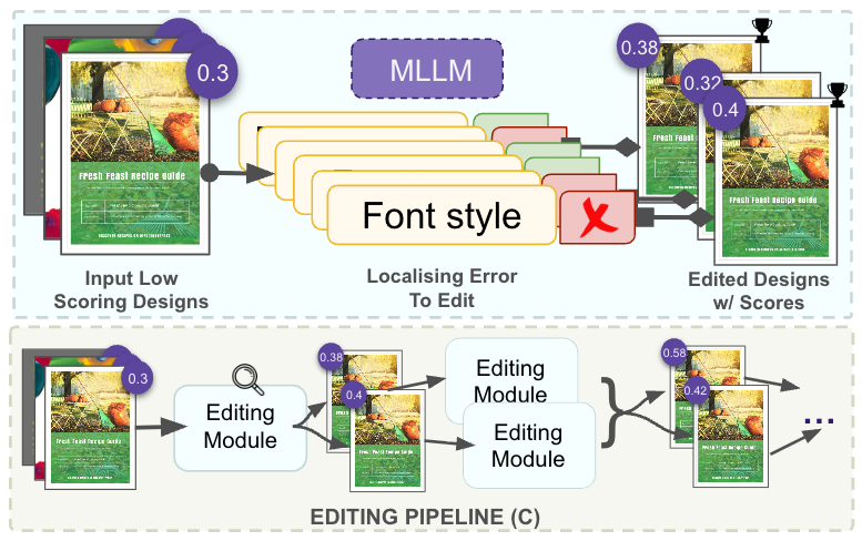 Method overview showing Editing pipeline.